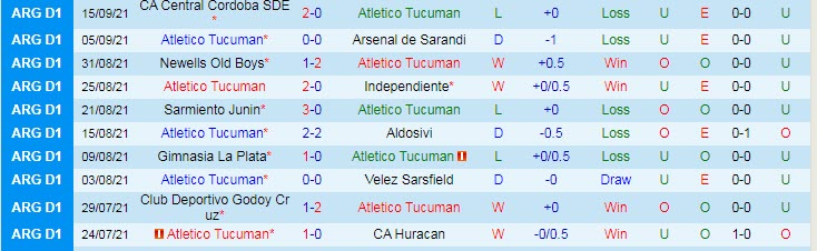 Nhận định, soi kèo Tucuman vs Boca Juniors, 6h15 ngày 19/9 - Ảnh 1