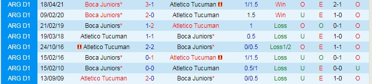 Nhận định, soi kèo Tucuman vs Boca Juniors, 6h15 ngày 19/9 - Ảnh 3