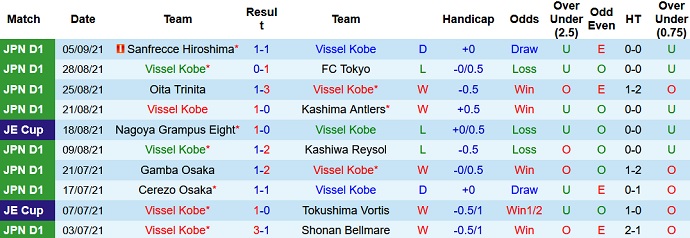 Nhận định, soi kèo Vissel Kobe vs Consadole Sapporo, 16h00 ngày 19/9 - Ảnh 2