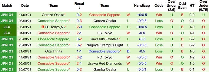 Nhận định, soi kèo Vissel Kobe vs Consadole Sapporo, 16h00 ngày 19/9 - Ảnh 4