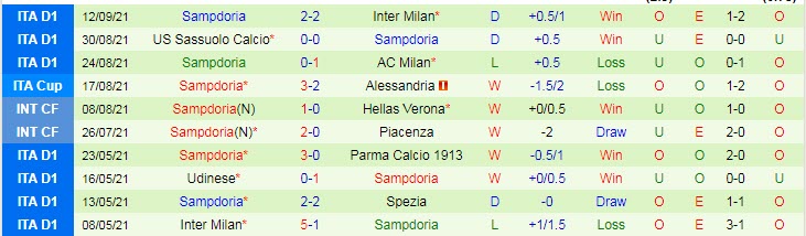 Phân tích kèo hiệp 1 Empoli vs Sampdoria, 17h30 ngày 19/9 - Ảnh 2