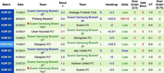 Phân tích kèo hiệp 1 Jeonbuk Hyundai vs Suwon Bluewings, 12h20 ngày 18/9 - Ảnh 4