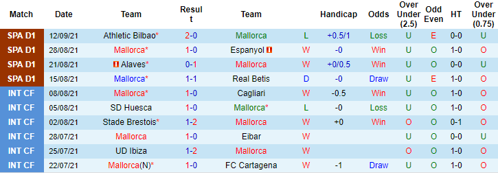 Dự đoán Mallorca vs Villarreal (19h 19/9) bởi Sam Varley - Ảnh 1