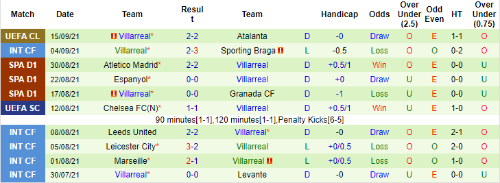 Dự đoán Mallorca vs Villarreal (19h 19/9) bởi Sam Varley - Ảnh 2