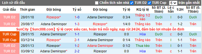 Nhận định, soi kèo Adana Demirspor vs Rizespor, 23h00 ngày 18/9 - Ảnh 3