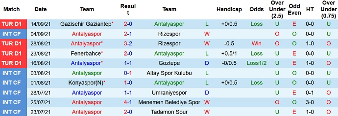 Nhận định, soi kèo Antalyaspor vs Besiktas, 23h00 ngày 18/9 - Ảnh 3