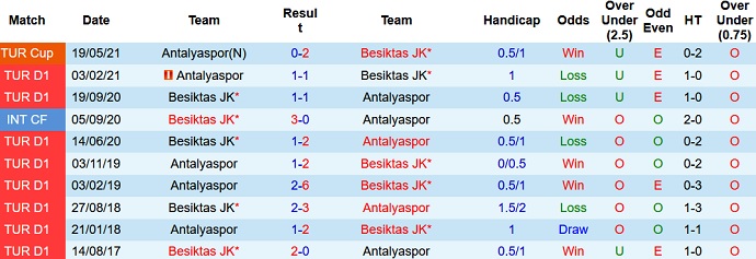 Nhận định, soi kèo Antalyaspor vs Besiktas, 23h00 ngày 18/9 - Ảnh 4