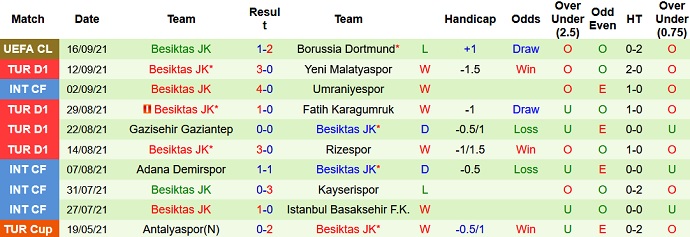 Nhận định, soi kèo Antalyaspor vs Besiktas, 23h00 ngày 18/9 - Ảnh 5