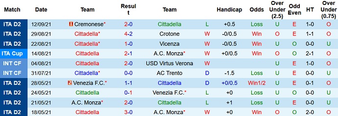 Nhận định, soi kèo Cittadella vs Pordenone, 23h30 ngày 18/9 - Ảnh 2