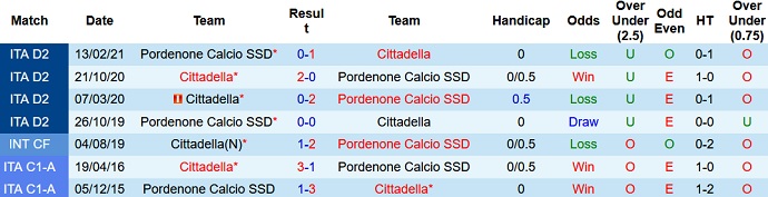 Nhận định, soi kèo Cittadella vs Pordenone, 23h30 ngày 18/9 - Ảnh 3
