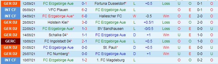 Nhận định, soi kèo Erzgebirge Aue vs Paderborn, 18h30 ngày 19/9 - Ảnh 1
