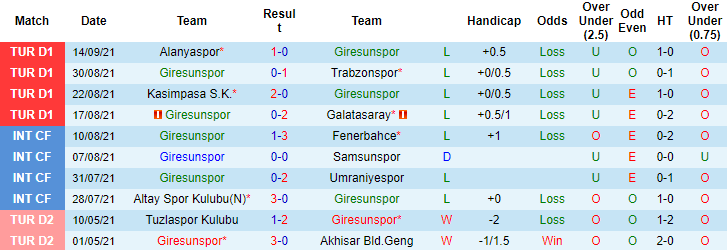 Nhận định, soi kèo Giresunspor vs Konyaspor, 17h30 ngày 19/9 - Ảnh 1