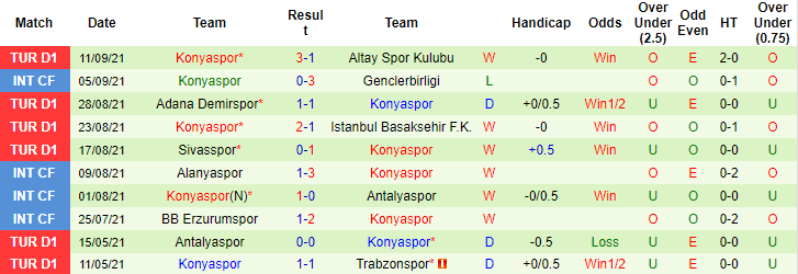 Nhận định, soi kèo Giresunspor vs Konyaspor, 17h30 ngày 19/9 - Ảnh 2