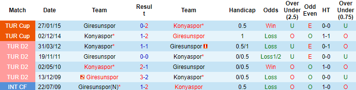 Nhận định, soi kèo Giresunspor vs Konyaspor, 17h30 ngày 19/9 - Ảnh 3