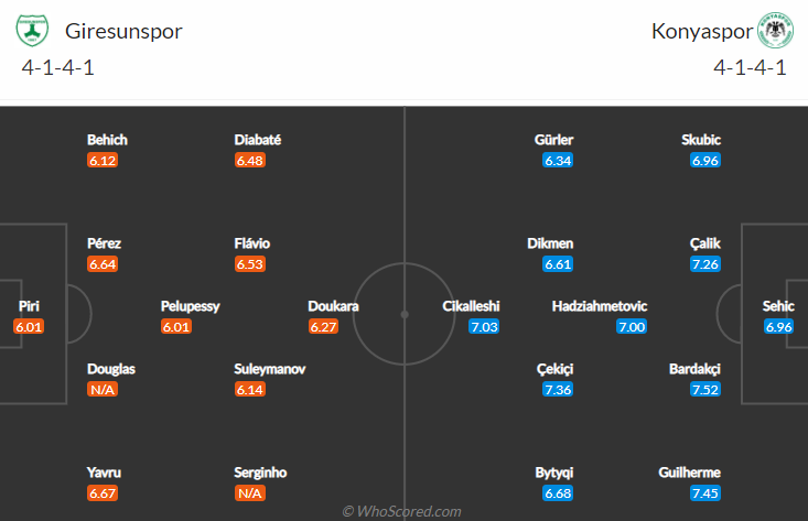 Nhận định, soi kèo Giresunspor vs Konyaspor, 17h30 ngày 19/9 - Ảnh 5
