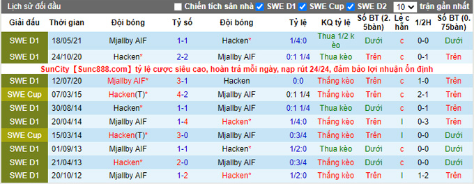 Nhận định, soi kèo Hacken vs Mjallby, 22h30 ngày 18/9 - Ảnh 3