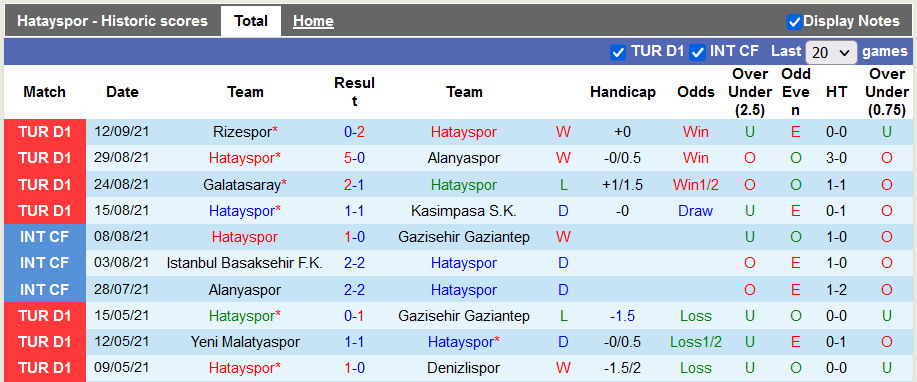 Nhận định, soi kèo Hatayspor vs Kayserispor, 23h00 ngày 19/9 - Ảnh 1