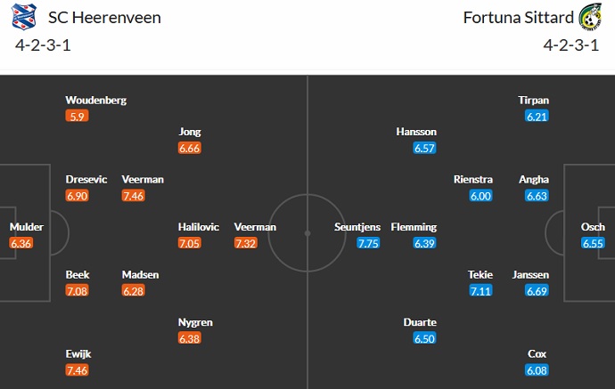 Nhận định, soi kèo Heerenveen vs Fortuna Sittard, 21h30 ngày 18/9 - Ảnh 2