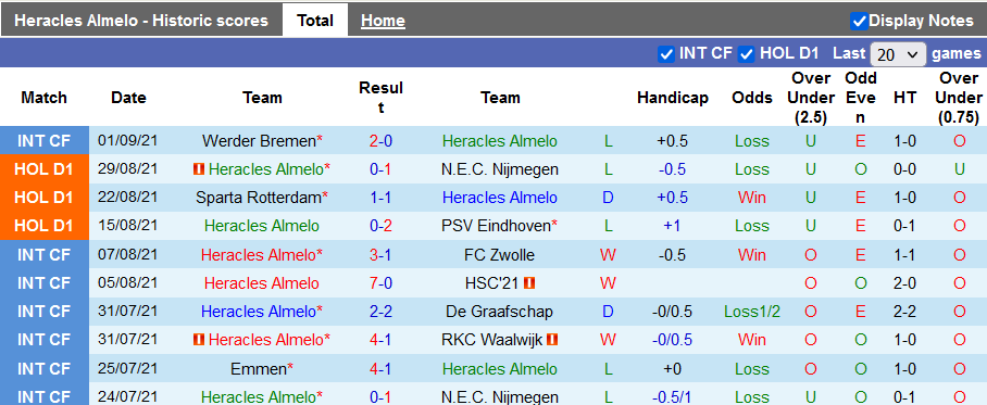 Nhận định, soi kèo Heracles Almelo vs AZ Alkmaar, 21h45 ngày 19/9 - Ảnh 1