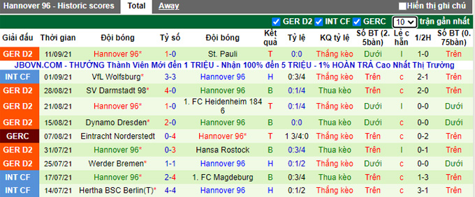 Nhận định, soi kèo Holstein Kiel vs Hannover, 18h30 ngày 18/9 - Ảnh 2