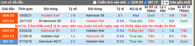 Nhận định, soi kèo Holstein Kiel vs Hannover, 18h30 ngày 18/9 - Ảnh 3