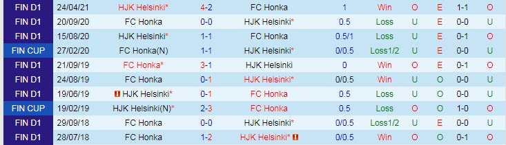 Nhận định, soi kèo Honka Espoo vs HJK Helsinki, 19h ngày 19/9 - Ảnh 3