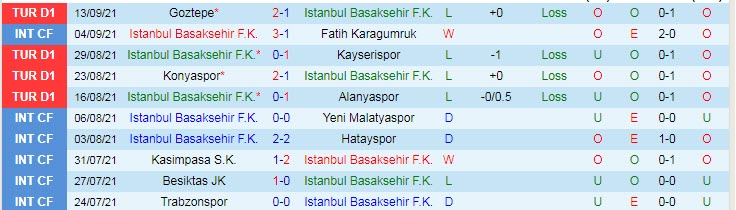 Nhận định, soi kèo Istanbul Basaksehir vs Fenerbahce, 23h ngày 19/9 - Ảnh 1