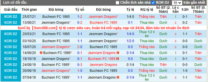 Nhận định, soi kèo Jeonnam Dragons vs Bucheon, 11h30 ngày 18/9 - Ảnh 3