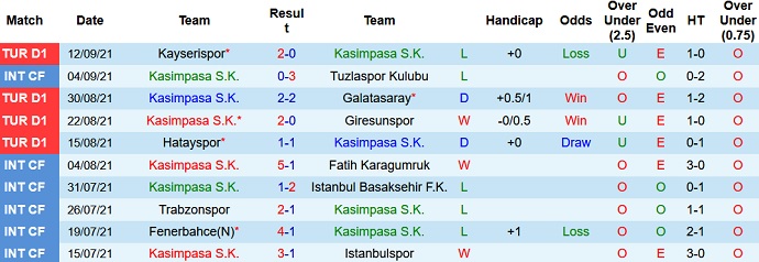 Nhận định, soi kèo Kasımpaşa vs Trabzonspor, 20h00 ngày 18/9 - Ảnh 3
