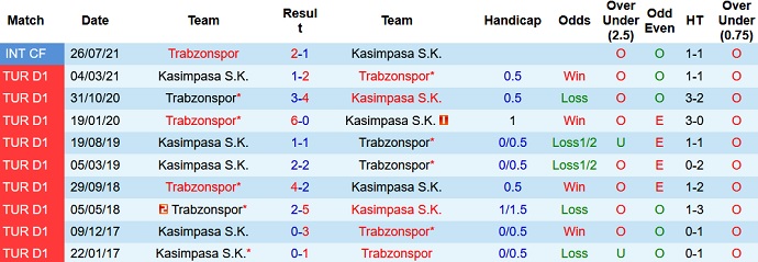 Nhận định, soi kèo Kasımpaşa vs Trabzonspor, 20h00 ngày 18/9 - Ảnh 4