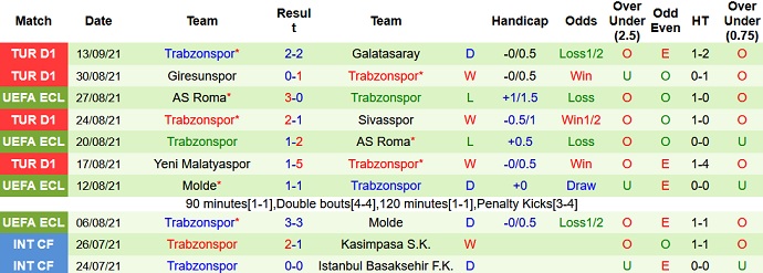 Nhận định, soi kèo Kasımpaşa vs Trabzonspor, 20h00 ngày 18/9 - Ảnh 5