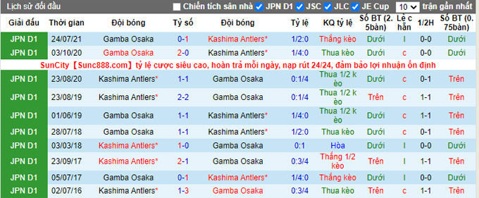 Nhận định, soi kèo Kashima Antlers vs Gamba Osaka, 16h00 ngày 18/9 - Ảnh 4