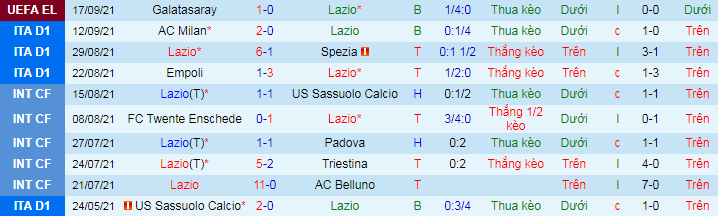 Nhận định, soi kèo Lazio vs Cagliari, 23h ngày 19/9  - Ảnh 2