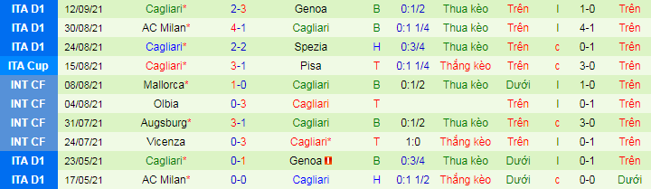 Nhận định, soi kèo Lazio vs Cagliari, 23h ngày 19/9  - Ảnh 3