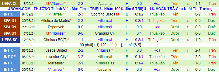 Nhận định, soi kèo Mallorca vs Villarreal, 19h ngày 19/9  - Ảnh 3