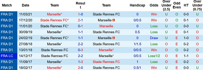 Nhận định, soi kèo Marseille vs Rennes, 22h00 ngày 19/9 - Ảnh 4