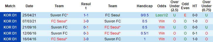 Nhận định, soi kèo Seoul vs Suwon, 14h30 ngày 19/9 - Ảnh 3