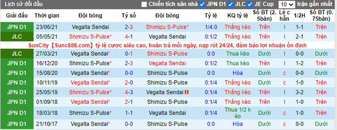 Nhận định, soi kèo Shimizu S-Pulse vs Vegalta Sendai, 17h00 ngày 18/9 - Ảnh 3