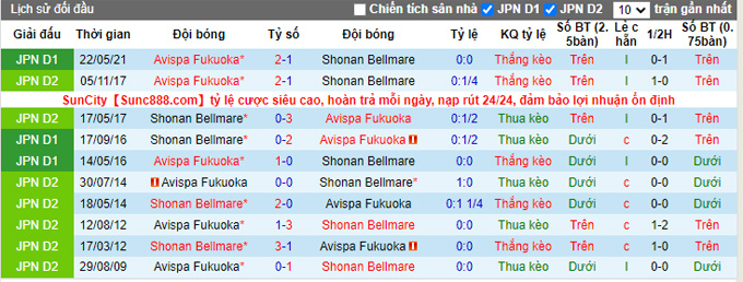 Nhận định, soi kèo Shonan Bellmare vs Avispa Fukuoka, 16h00 ngày 18/9 - Ảnh 3