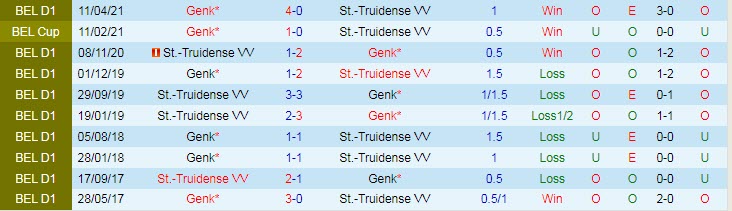 Nhận định, soi kèo Sint-Truiden vs Racing Genk, 18h30 ngày 19/9 - Ảnh 3