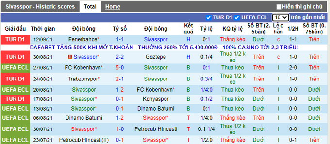 Nhận định, soi kèo Sivasspor vs Gazisehir Gaziantep, 17h30 ngày 18/9 - Ảnh 1