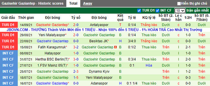 Nhận định, soi kèo Sivasspor vs Gazisehir Gaziantep, 17h30 ngày 18/9 - Ảnh 2