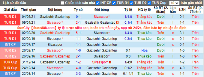 Nhận định, soi kèo Sivasspor vs Gazisehir Gaziantep, 17h30 ngày 18/9 - Ảnh 3