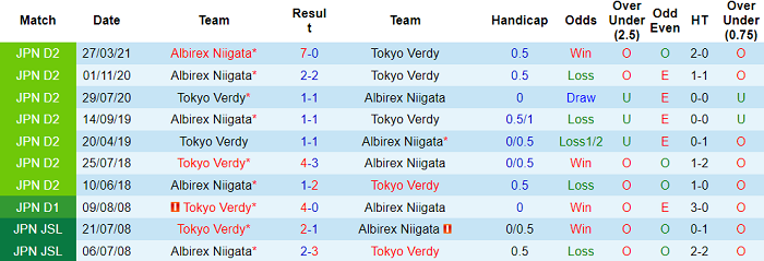 Nhận định, soi kèo Tokyo Verdy vs Albirex Niigata, 16h ngày 19/9 - Ảnh 3