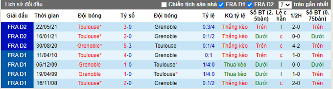 Nhận định, soi kèo Toulouse vs Grenoble, 20h00 ngày 18/9 - Ảnh 3