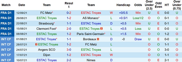 Nhận định, soi kèo Troyes vs Montpellier, 20h00 ngày 19/9 - Ảnh 3