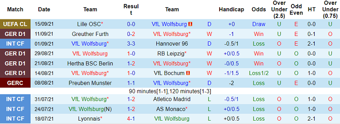 Nhận định, soi kèo Wolfsburg vs Eintracht Frankfurt, 0h30 ngày 20/9 - Ảnh 1