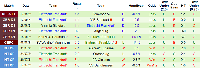 Nhận định, soi kèo Wolfsburg vs Eintracht Frankfurt, 0h30 ngày 20/9 - Ảnh 2