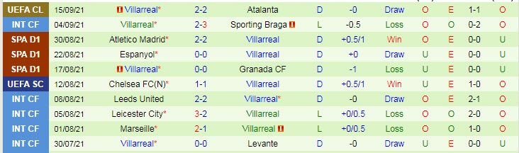 Soi kèo phạt góc Mallorca vs Villarreal, 19h ngày 19/9 - Ảnh 2