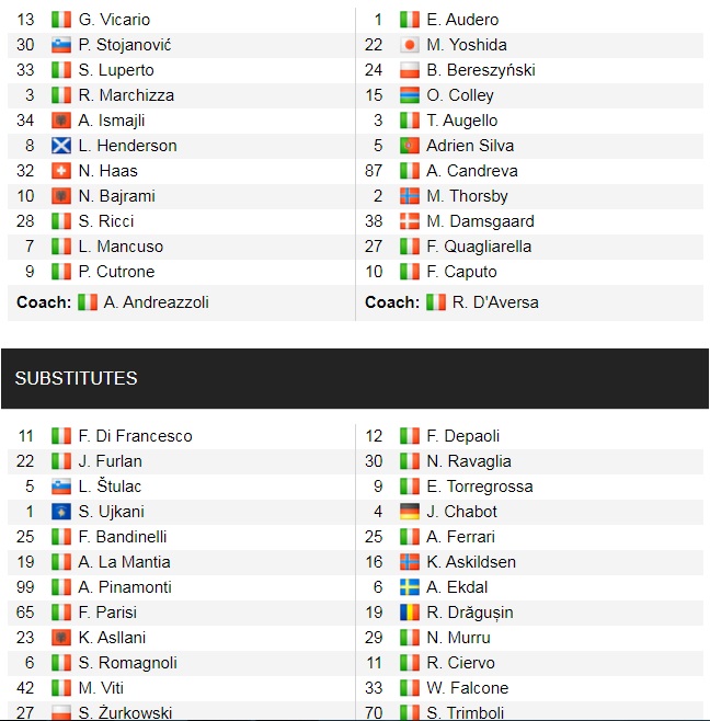Đội hình ra sân chính thức Empoli vs Sampdoria, 17h30 ngày 19/9 (cập nhật) - Ảnh 1